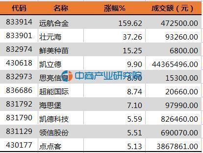 远航合金最新动态，行业趋势与未来展望