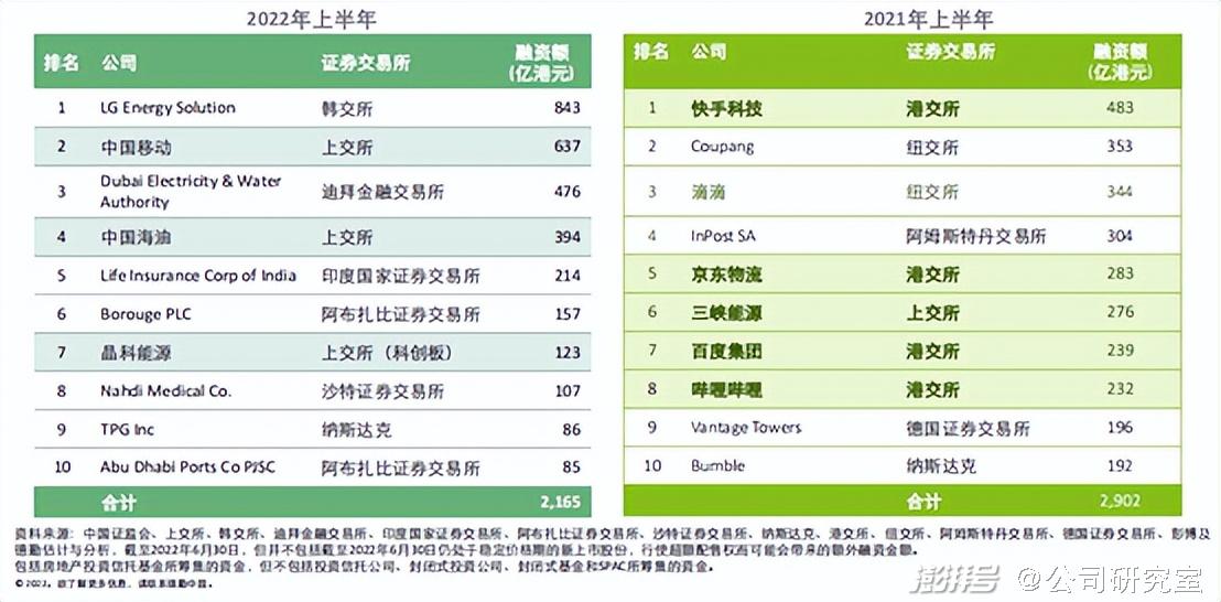 新股IPO最新消息，市场动态与投资策略分析