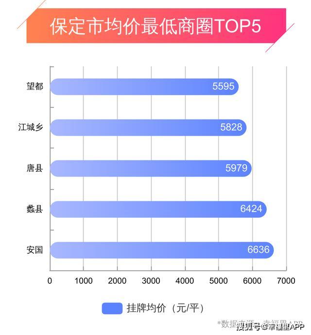 保定房产市场最新动态深度解析