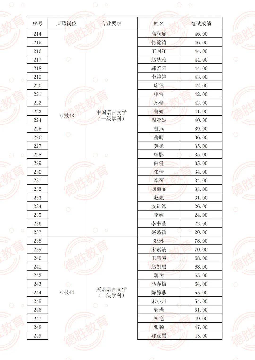 深圳折弯师傅岗位火热招聘，诚邀行业精英共创未来！