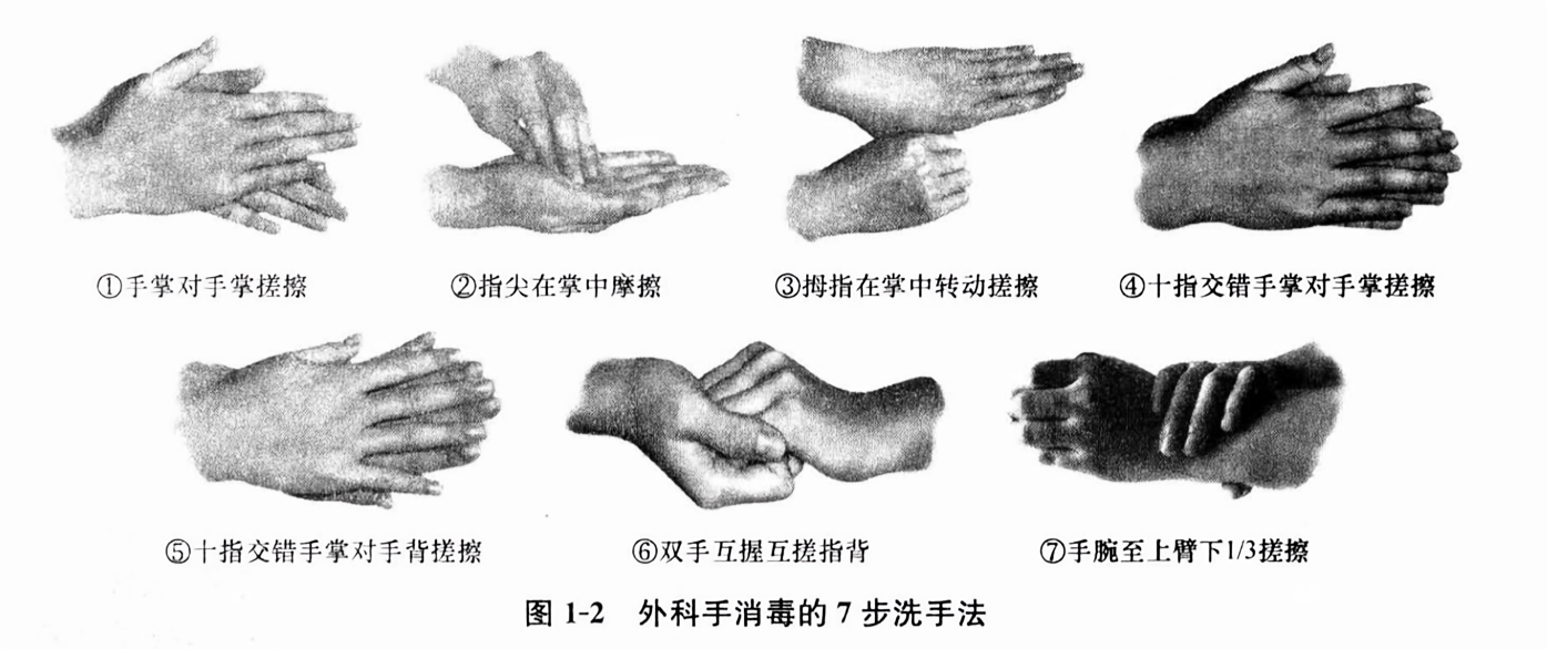 手术室洗手步骤最新解析