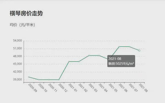 山东莒南最新房价走势深度解析