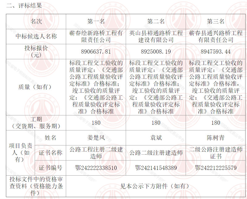 蕲春招标网最新公告解读与展望