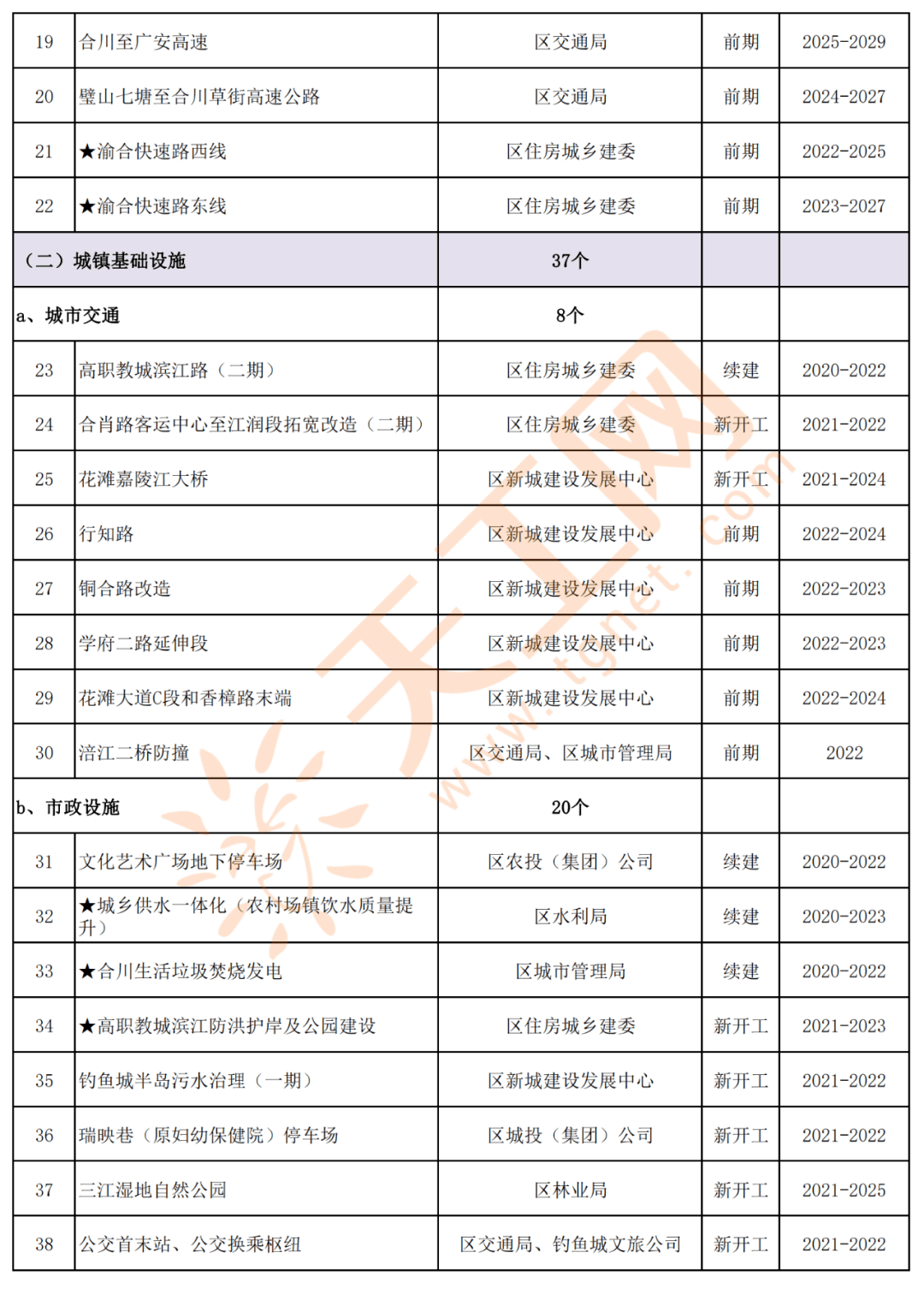 广西最新领导班子名单及其对地方发展的重要意义