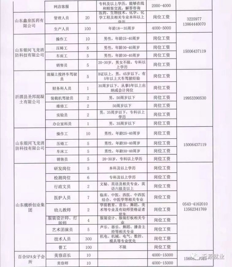 济阳最新工人招聘信息