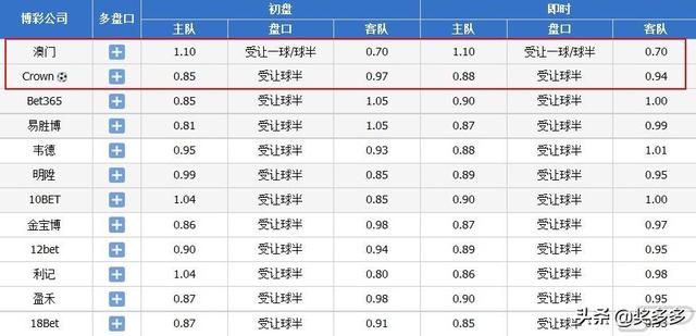 热点 第142页