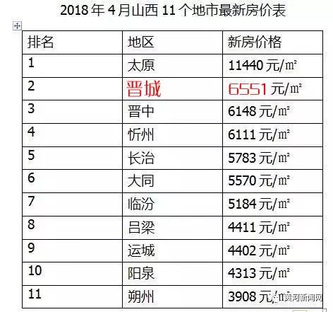 山西昔阳最新楼盘信息全面解析，购房指南与市场分析
