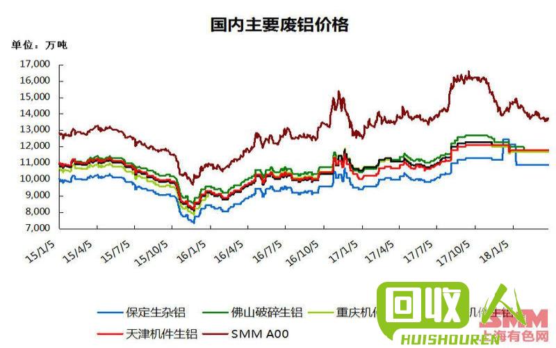 废活塞铝价格最新行情分析