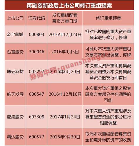 精达股份重组最新公告解读