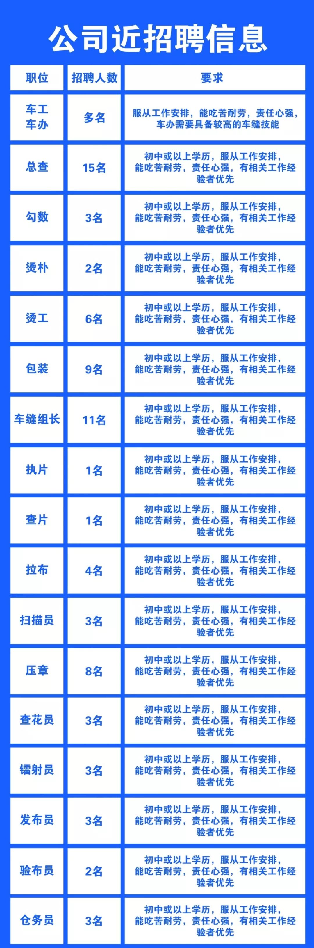 孟州常白班最新招工信息，不容错过的就业良机