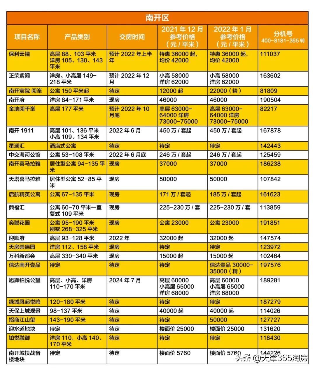 南开区最新房价解析，市场动态与趋势分析