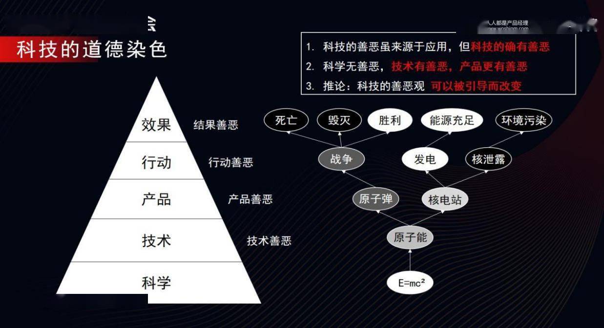 科技与道德的交汇，如何构建负责任的互联网使用习惯。，符合道德和伦理标准，同时也能够引起读者的兴趣和思考。希望您喜欢！
