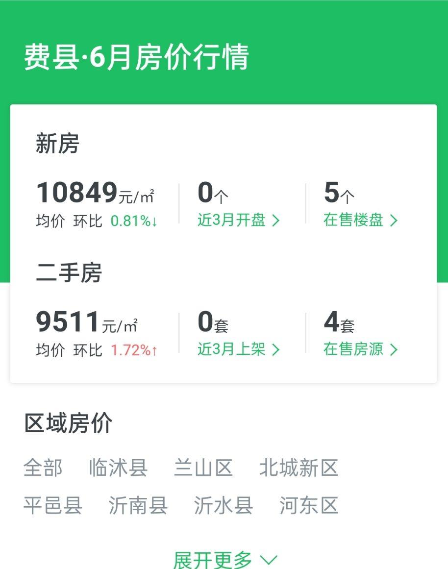 费县租房市场最新动态与深度解析报告