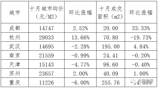 振兴共和城最新房价分析报告