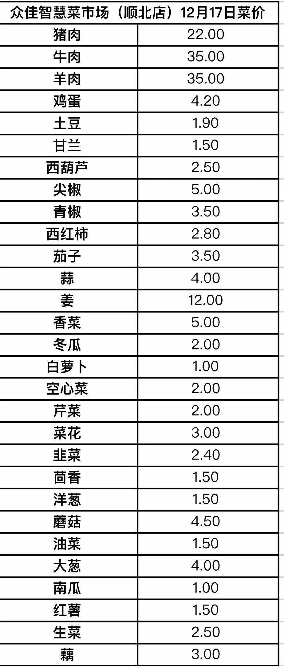 新乡今日蔬菜价格最新分析