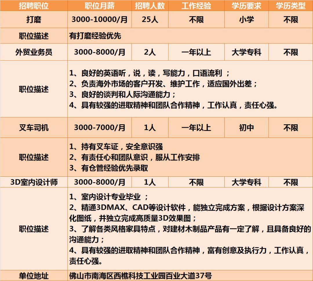 佛山西樵最新招聘信息，机遇与挑战并存的岗位选择