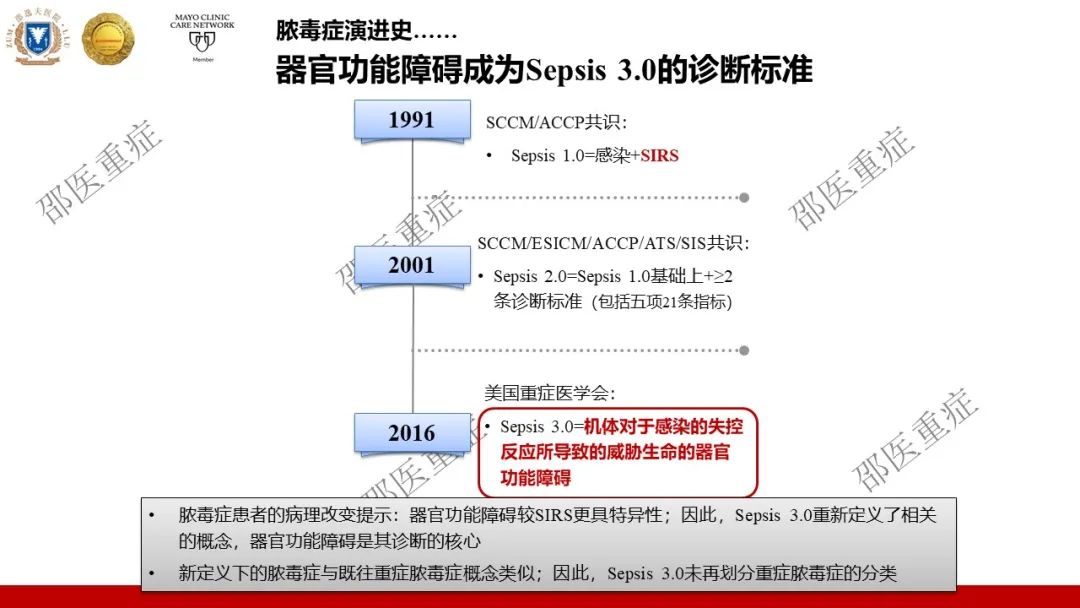 2022年脓毒症最新指南解读