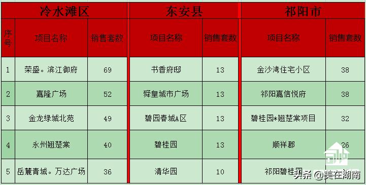 东安县房价概览，最新房价趋势