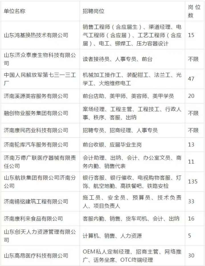 山东注塑招聘会，最新岗位信息一网打尽