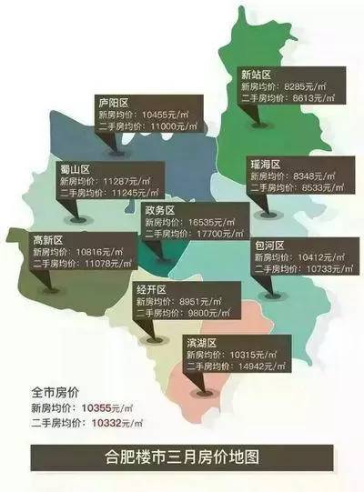 合肥小区最新房价概览，一览无余