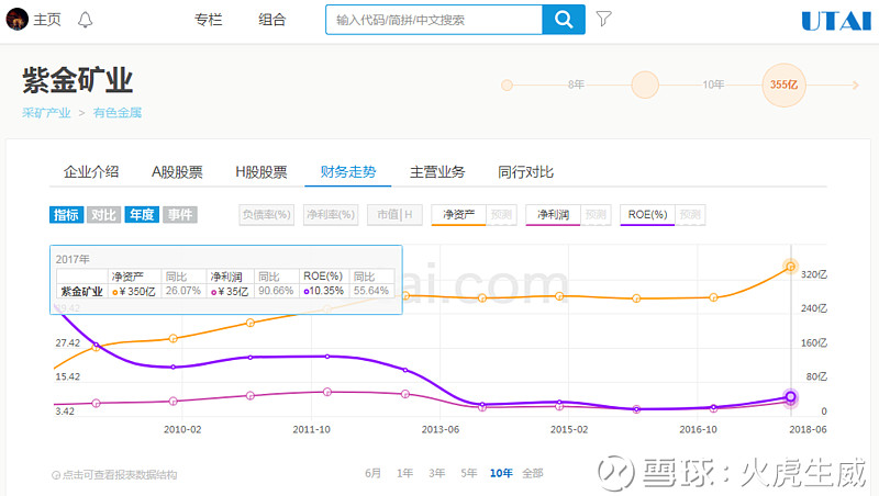 紫金旷业最新股价分析报告