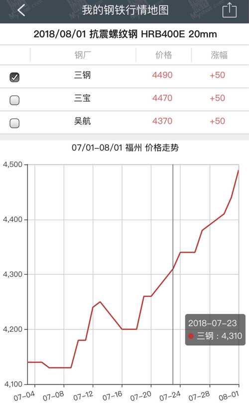 汕头螺纹钢最新报价趋势分析