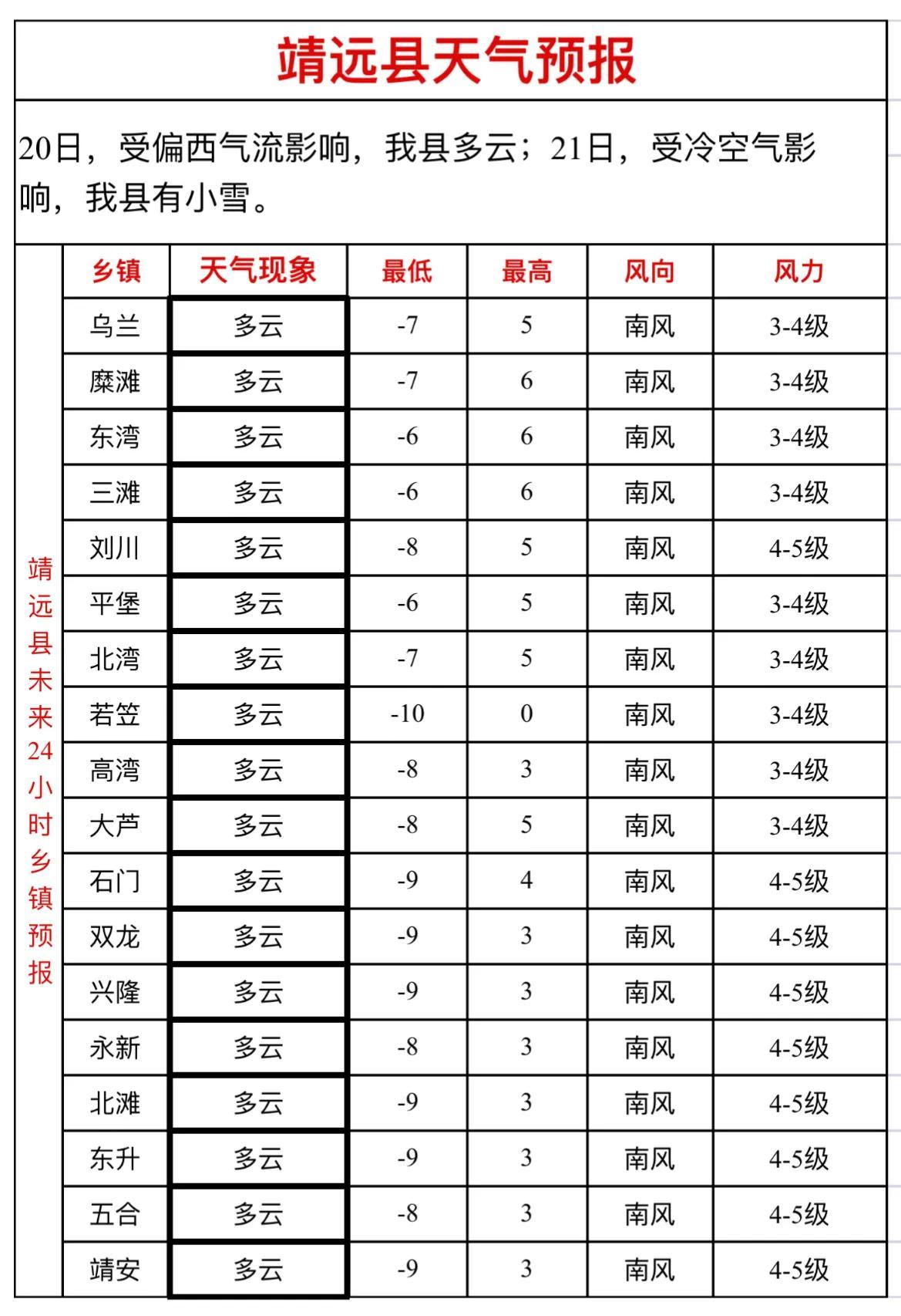 甘肃白银靖远天气最新预报