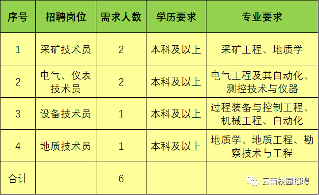 磷化技术员招聘公告
